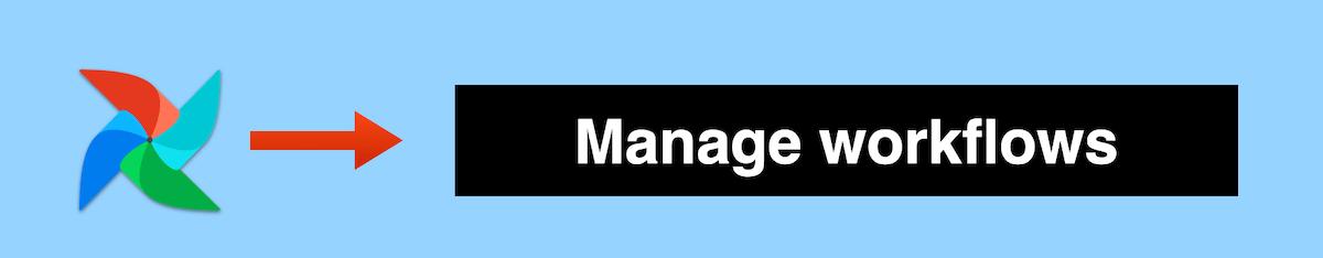 Airflow is a workflow management platform